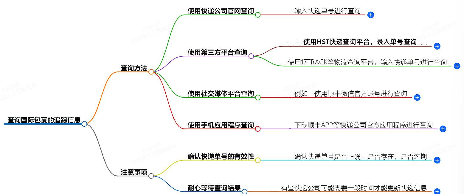 如何查询国际包裹的追踪信息？