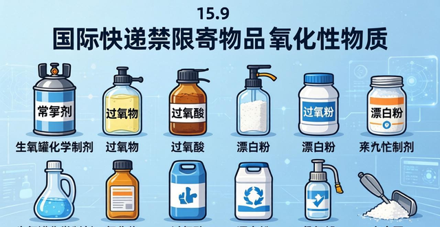 国际快递禁限寄物品