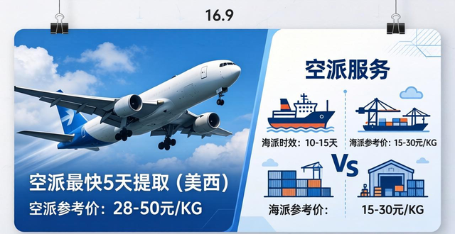 美国空派双清包税流程详解-一站式物流服务