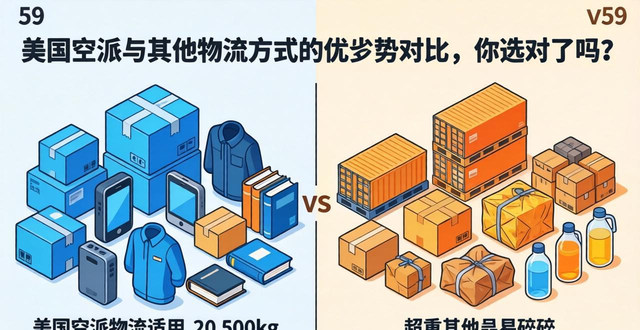 美国空派与其他物流方式的优劣势对比，你选对了吗？