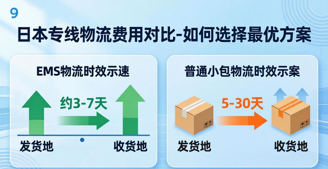 日本专线物流费用对比-如何选择最优方案