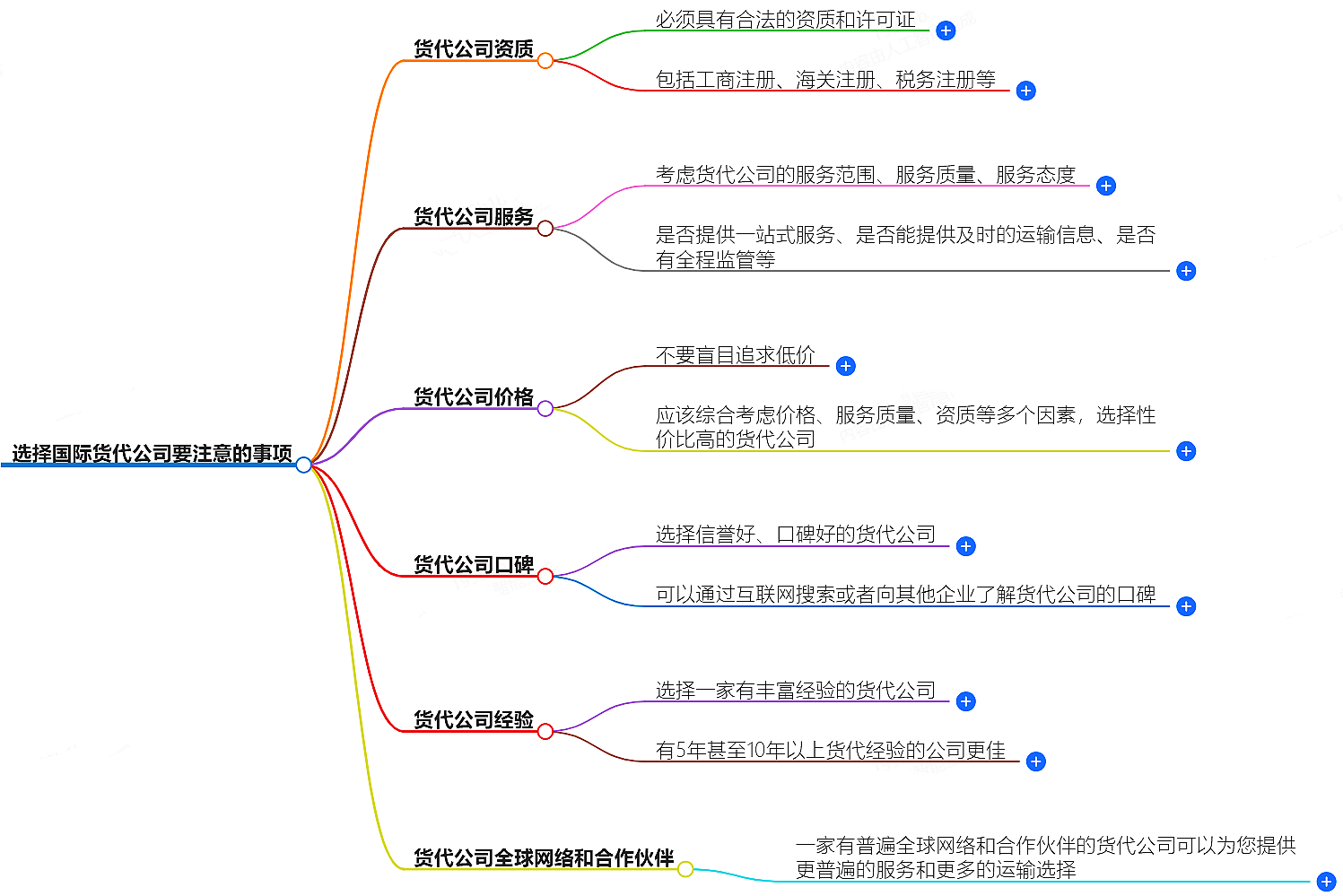 选择国际货代公司要注意的事项