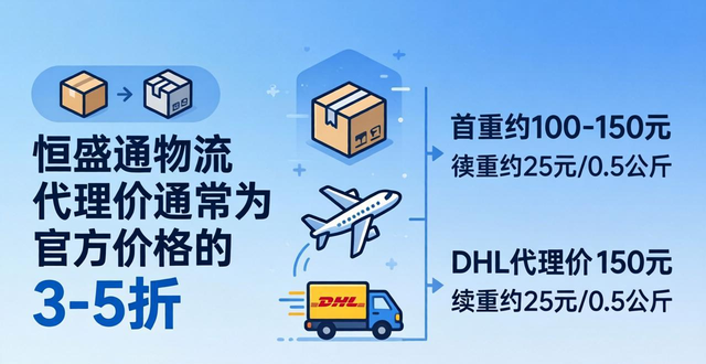 中国往美国寄快递需要多少钱？