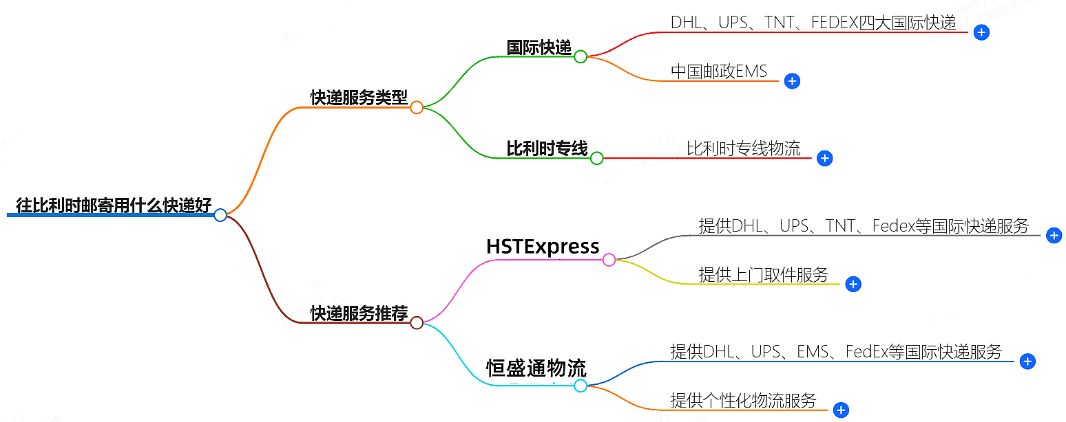 往比利时邮寄用什么快递好？-专业快递服务推荐