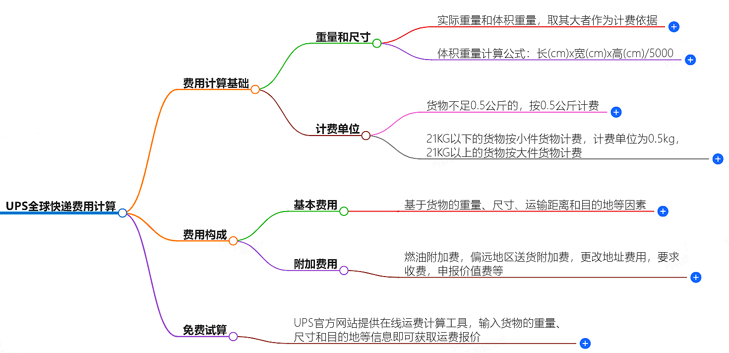 UPS全球快递费用计算，免费试算