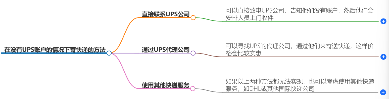 如何在没有UPS账户的情况下寄快递？