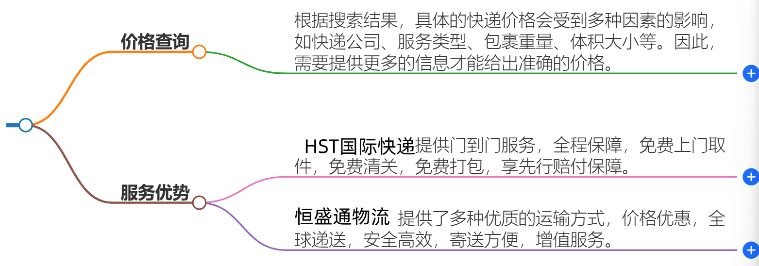 中国寄快递到莫桑比克多少钱-最新价格和服务