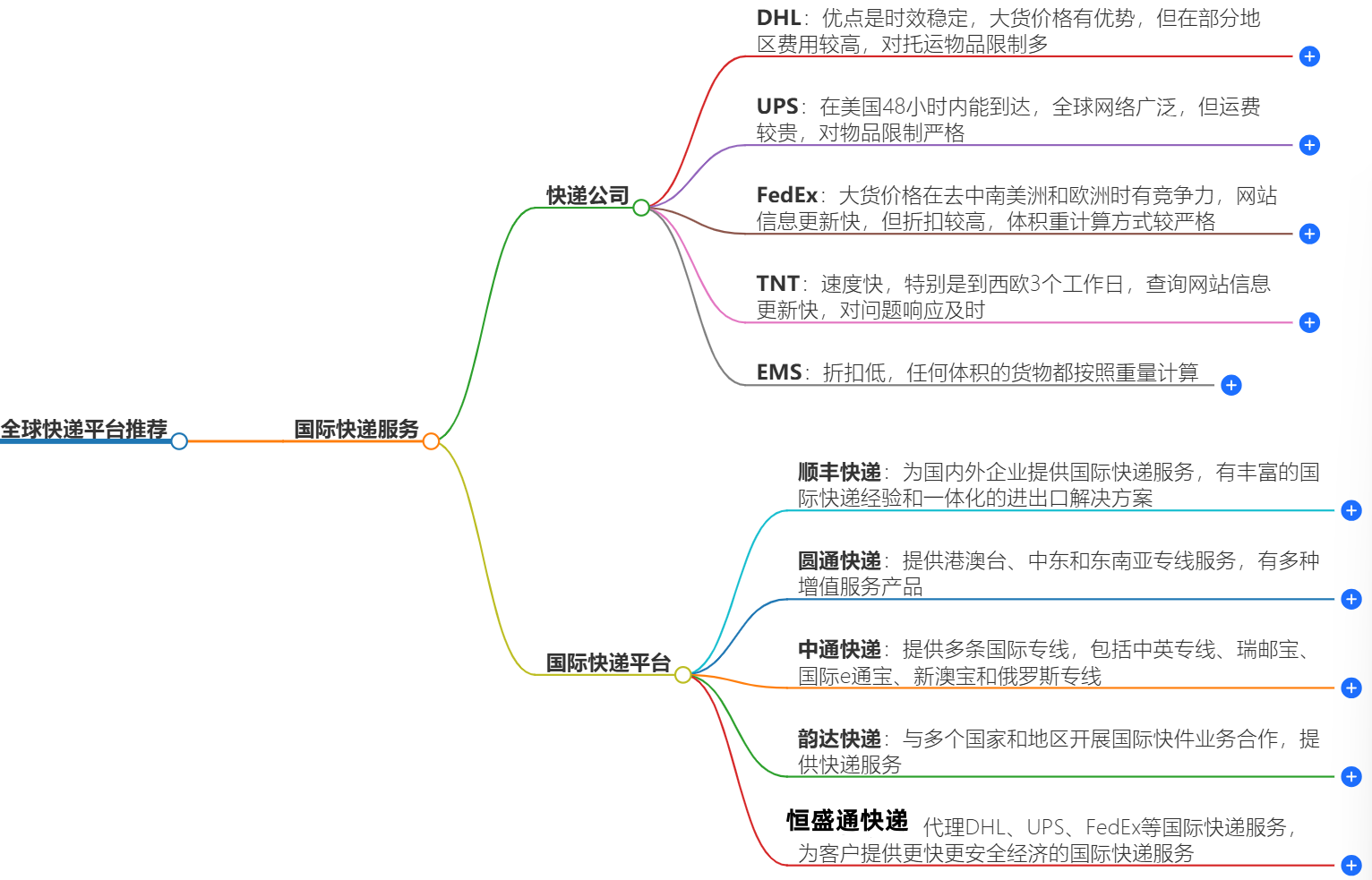 全球快递平台推荐-国际快递服务-快捷安全