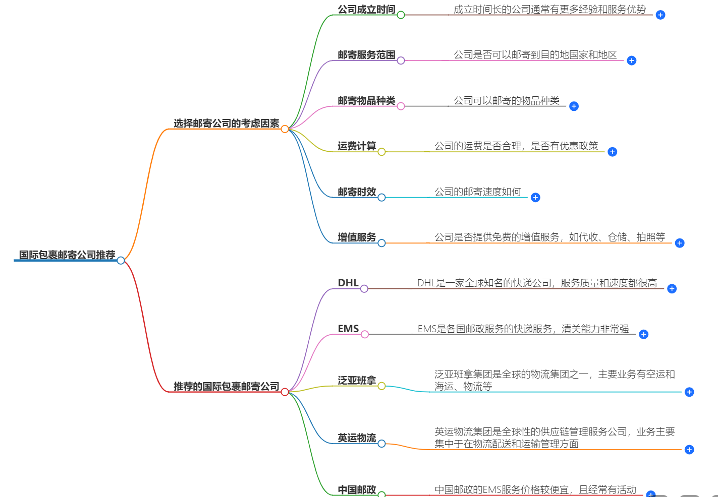 国际包裹邮寄公司推荐-选择可信赖的邮寄合作伙伴