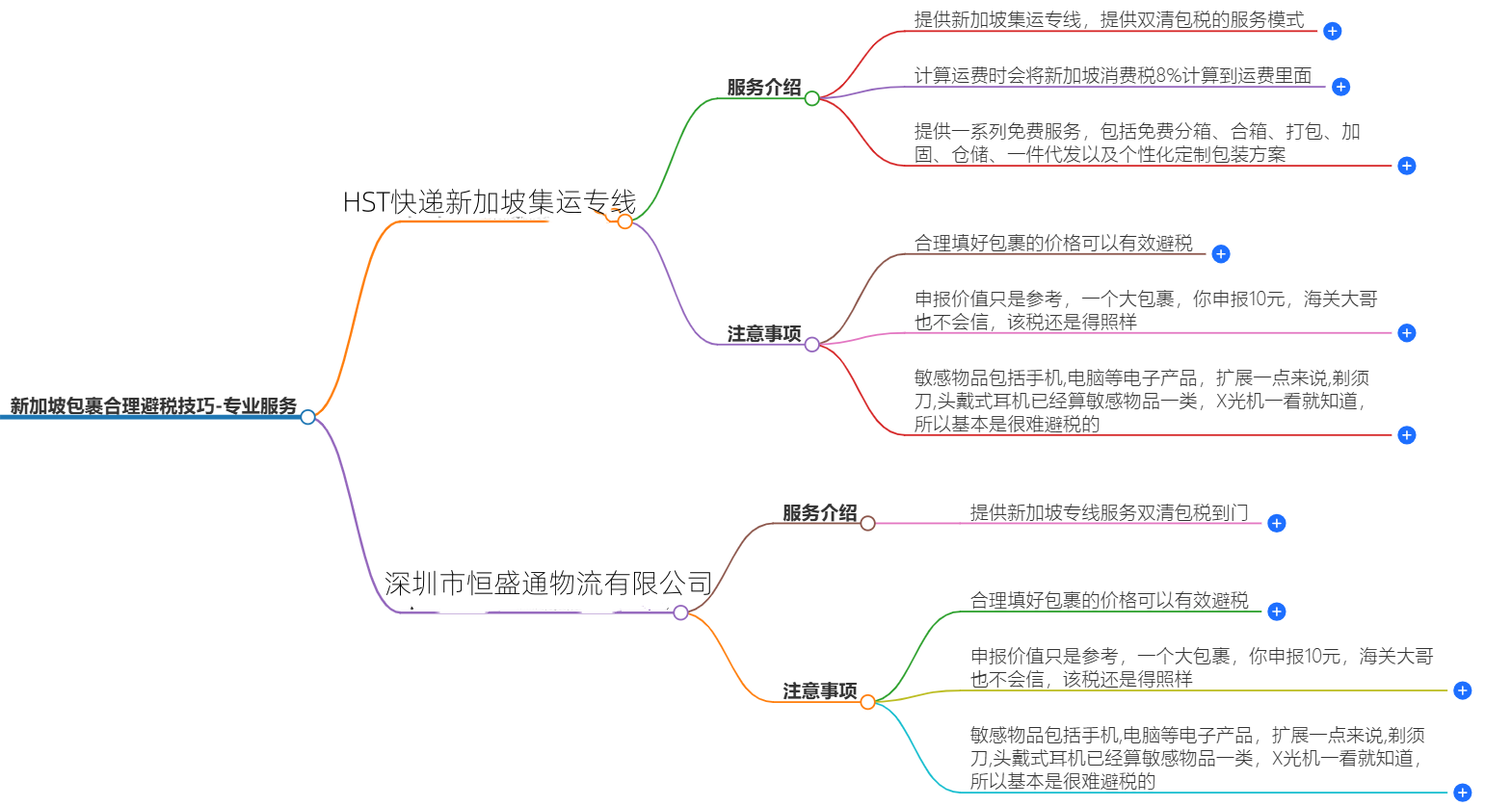 新加坡包裹合理避税技巧-专业服务