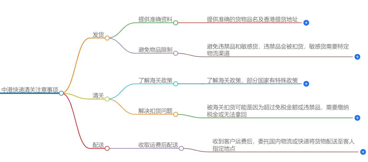 中港快递清关注意事项-专业快递清关服务