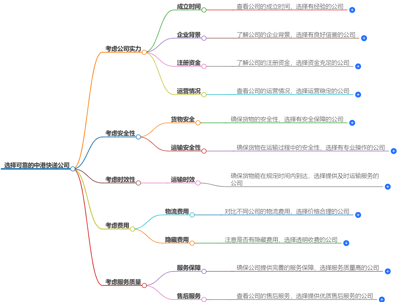 如何选择可靠的中港快递公司-专业服务一站解决
