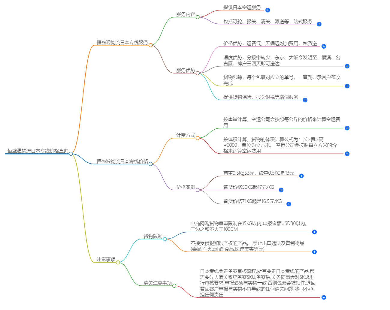 羽晨供应链日本专线价格查询-专业物流服务商