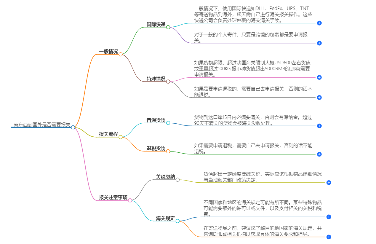 寄东西到国外需要报关吗？流程与注意事项