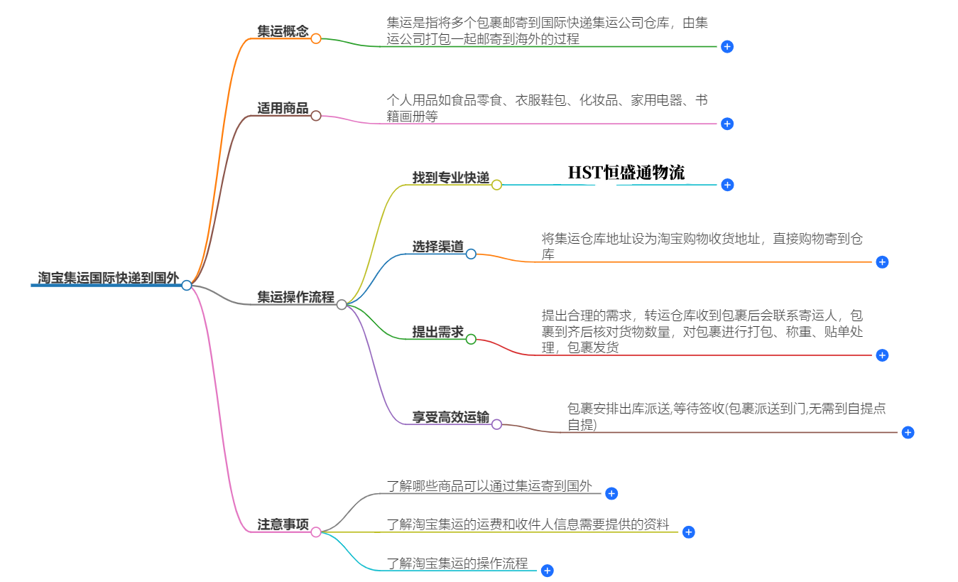 教你如何淘宝集运国际快递到国外