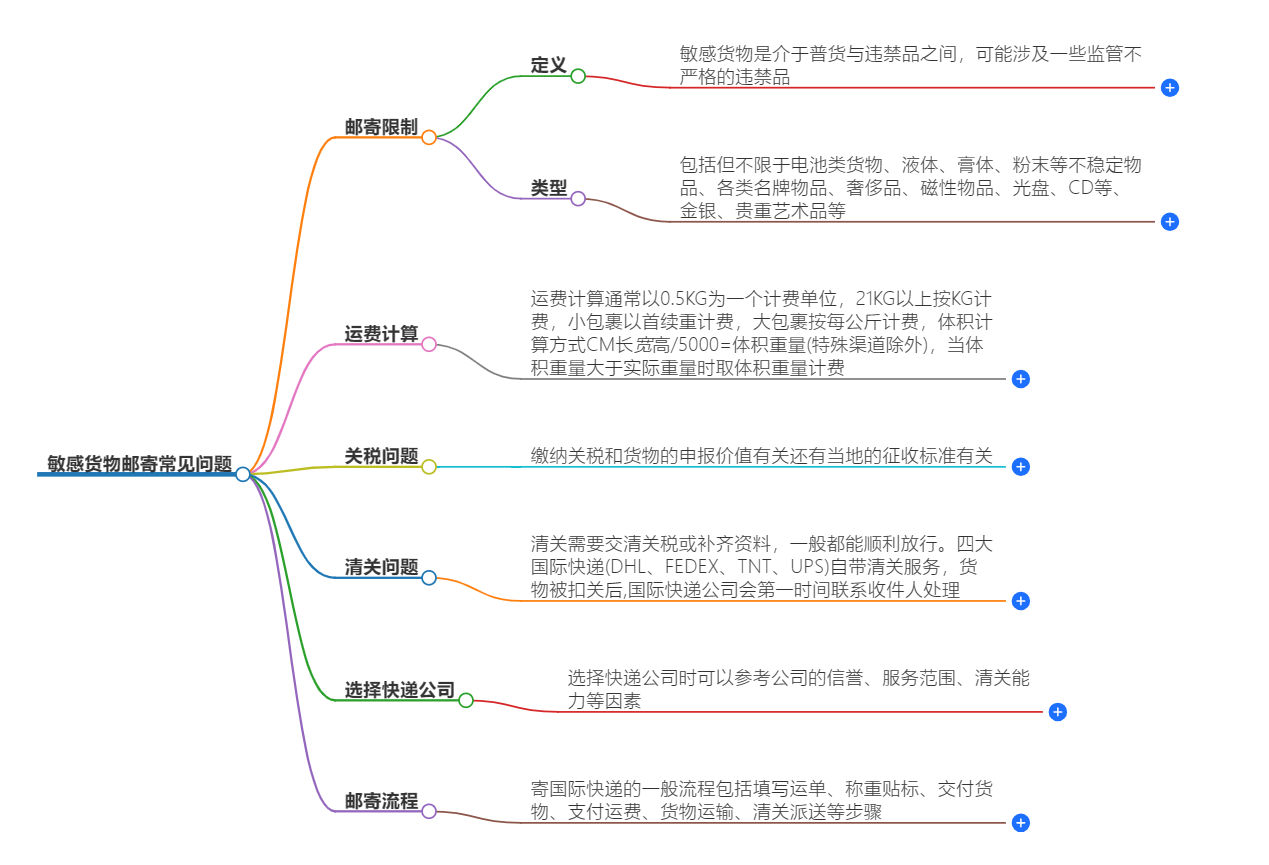 敏感货物邮寄常见问题解答-专业邮寄服务