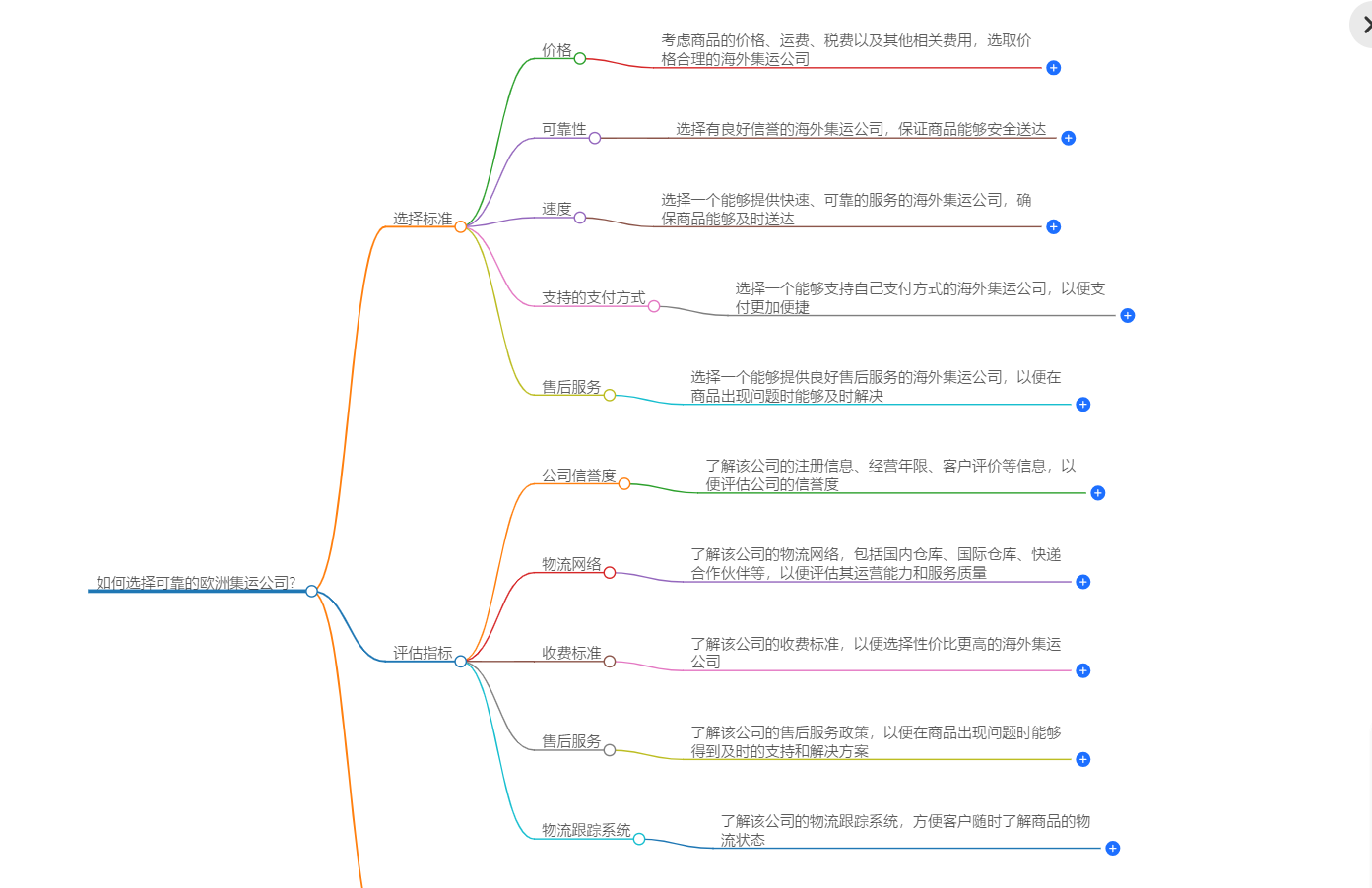 可靠的欧洲集运公司怎么选择？
