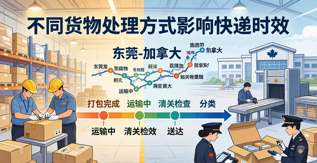 东莞到加拿大的快递要多久？(国际快递到加拿大时效参考)
