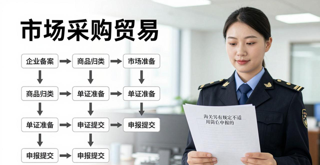 市场采购贸易,那些你应该知道的事