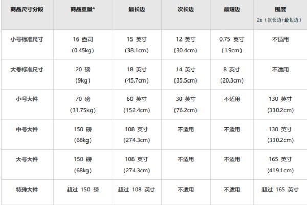 亚马逊FBA配送费最新计算方法