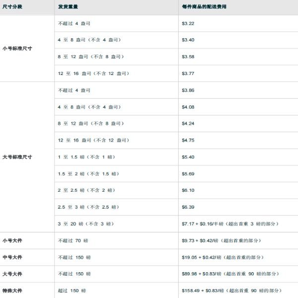 亚马逊FBA配送费计算方法