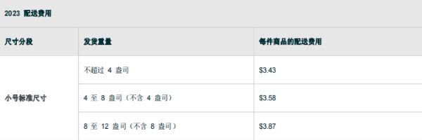 亚马逊FBA配送费
