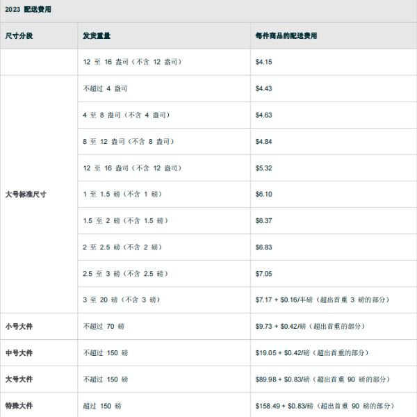 亚马逊FBA配送费