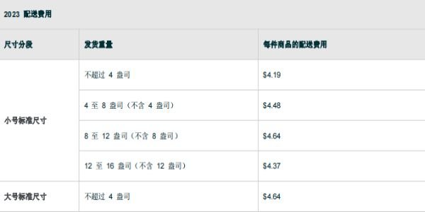 亚马逊FBA配送费计算方法