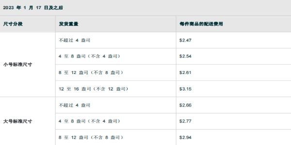 亚马逊FBA配送费计算方法