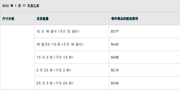 亚马逊FBA配送费