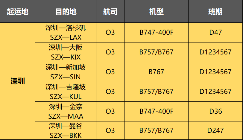 深圳直飞东南亚货运航班信息表