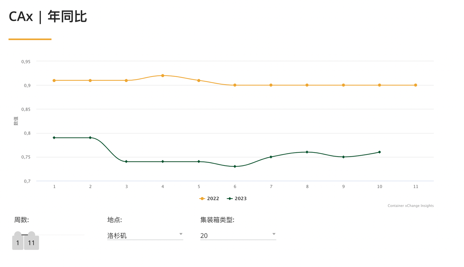 海运货代
