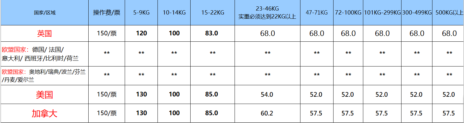 UPS国际快递运费价格表(2023年2月）