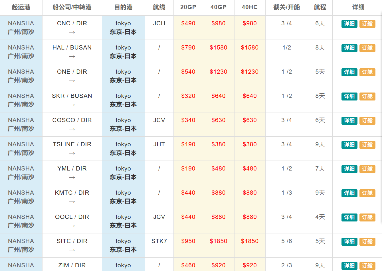 广州南沙-日本海运运价更新