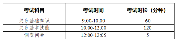 2022年中国报关协会关务水平测试（正式考试）考生须知