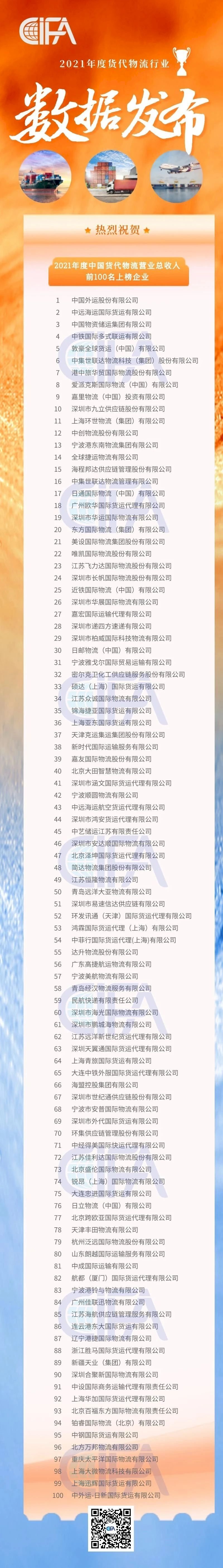 “2021年中国货代物流企业百强”榜单正式发布