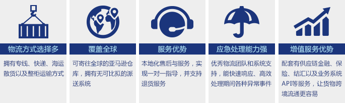 国际快递专线