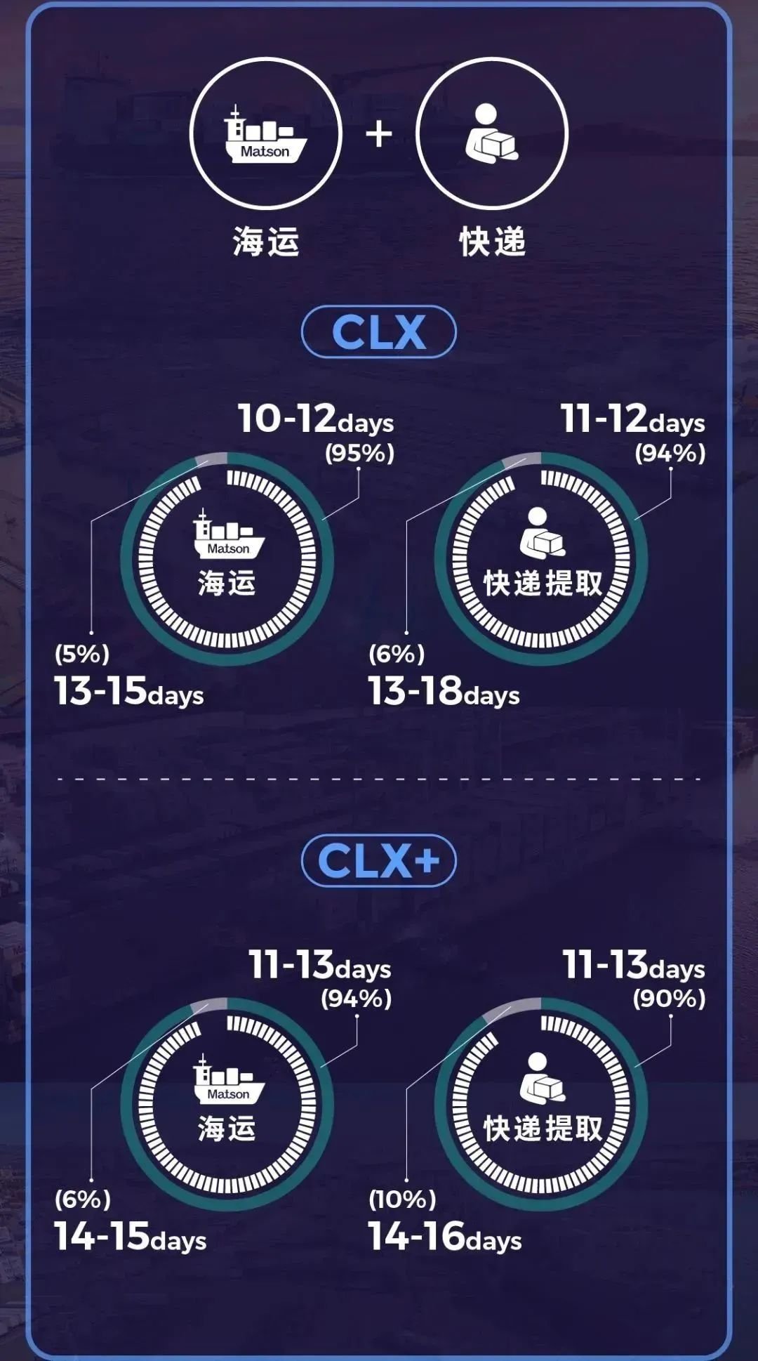 美国FBA海派_美国FBA头程_美国海派专线-羽晨供应链一诺必达