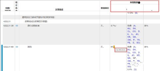 出口美国货物如何查看产品的关税-美国物流专线