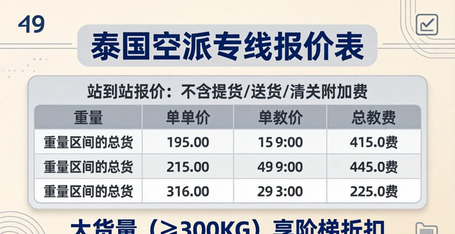 泰国空派专线报价表-快速精准的空运价格查询