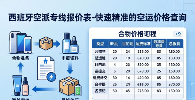 西班牙空派专线报价表-快速精准的空运价格查询