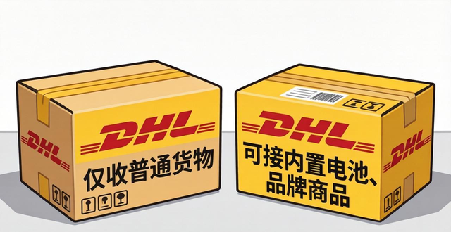 国际快递重量限制查询-全面了解各快递公司限制