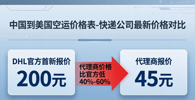 中国到美国空运价格表-快递公司最新价格对比