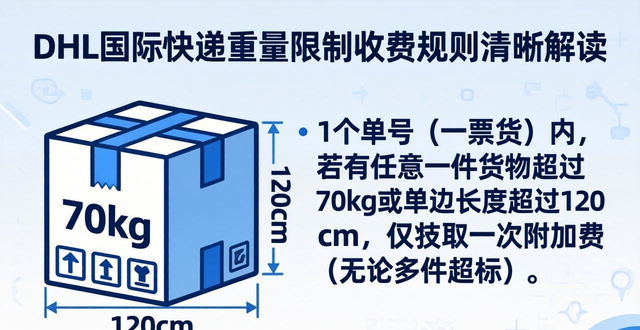 DHL国际快递重量限制详细解读