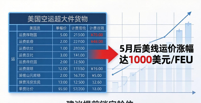 美国空运超大件价格表-最全最新价格信息