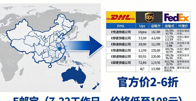中国邮寄到澳大利亚用什么快递公司-优质服务