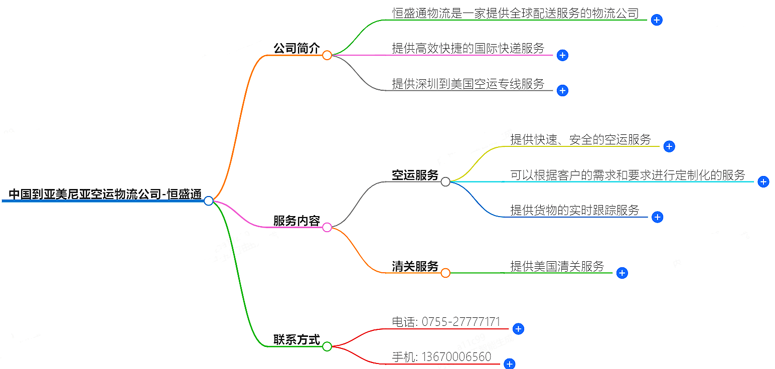 中国到亚美尼亚空运物流公司-专业快捷的物流服务