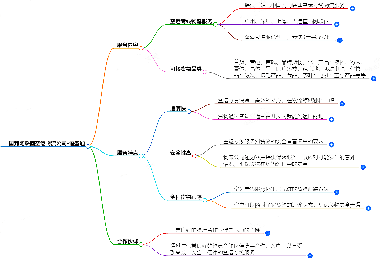 中国到阿联酋空运物流公司-专业快捷的物流服务