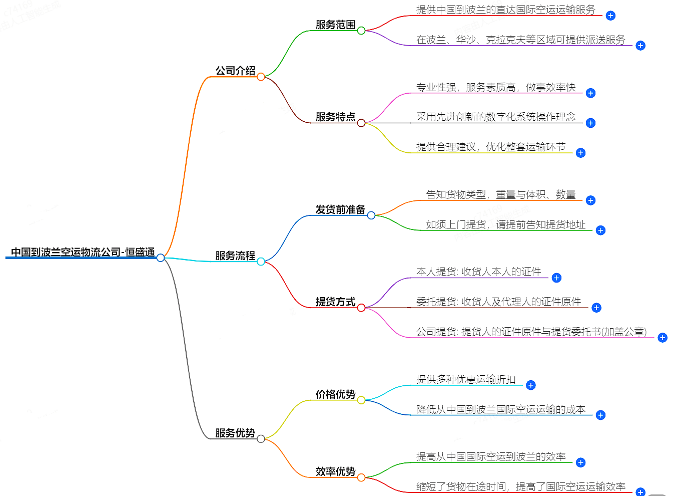 中国到波兰空运物流公司-专业快捷的物流服务