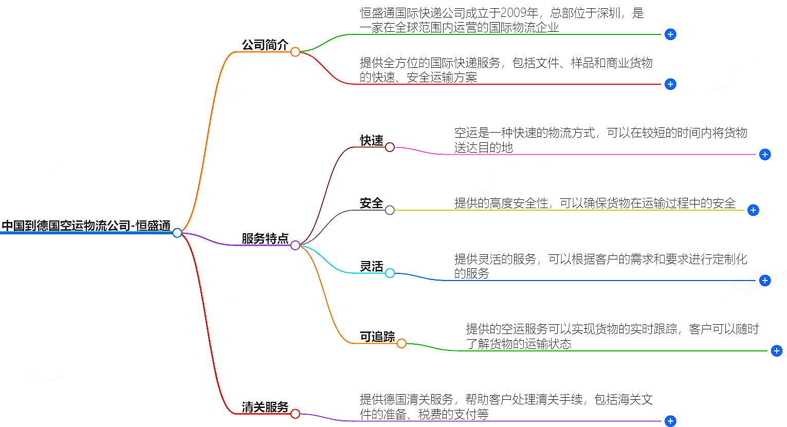 中国到德国空运物流公司-专业快捷的物流服务